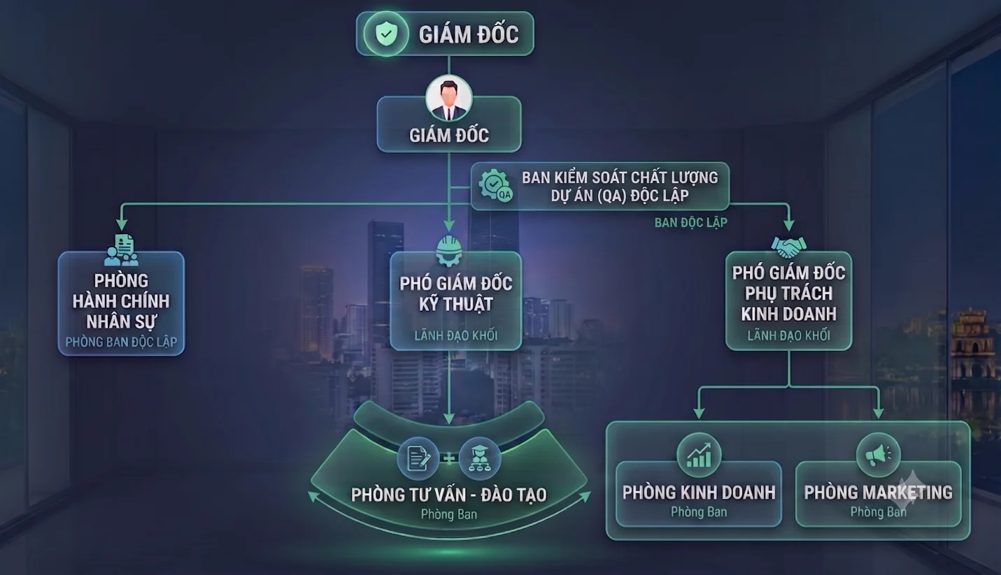 Sơ đồ tổ chức ISD